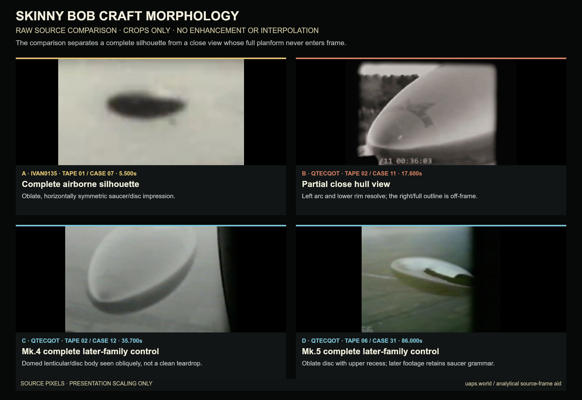 C100 Skinny Bob Craft Morphology Saucer versus Teardrop
